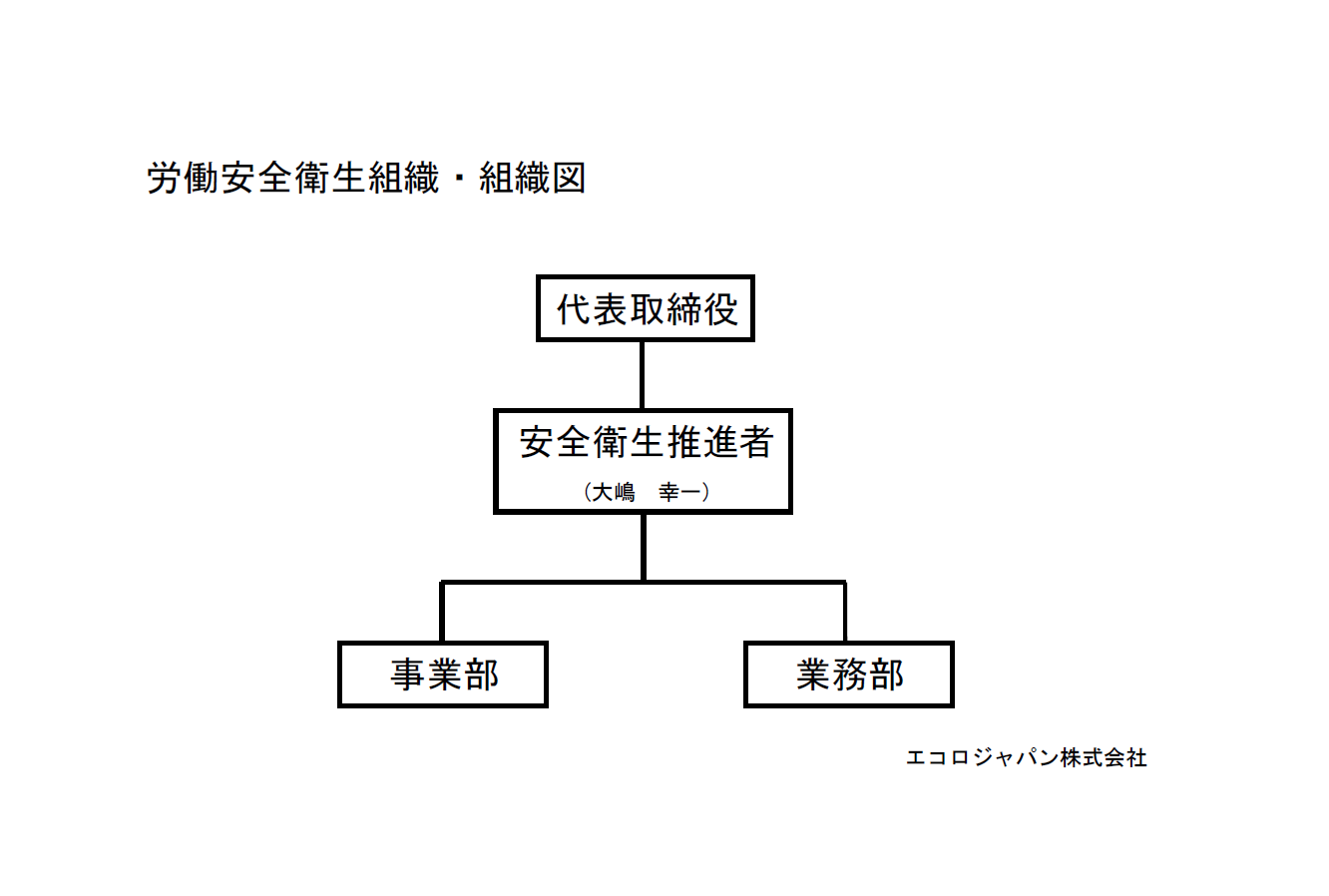 労働安全衛生組織